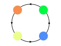 image Dot